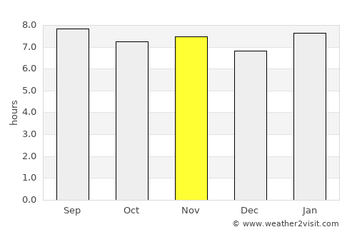 Don Juan average rain in November