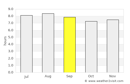 Don Juan average rain in September