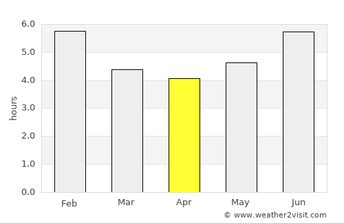 Don Matías average rain in April