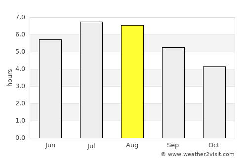 Don Matías average rain in August