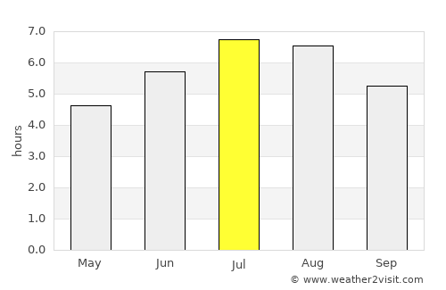 Don Matías average rain in July