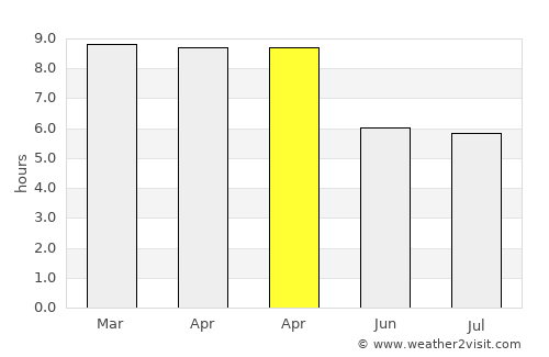 Don Mueang average rain in April