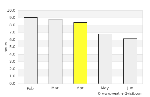 Don Sak average rain in April