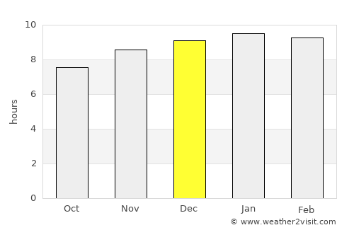Don Tan average rain in December