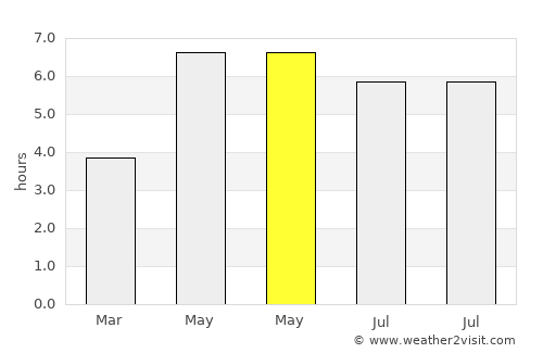 Donabate average rain in May