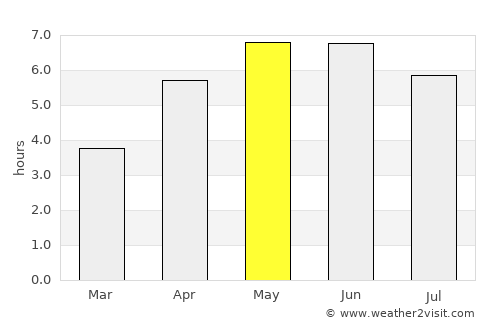 Donaghadee average rain in May