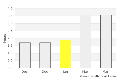 Doncaster average rain in January