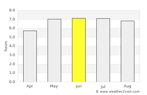 Donceel average rain in June