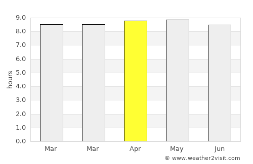 Dondo average rain in April