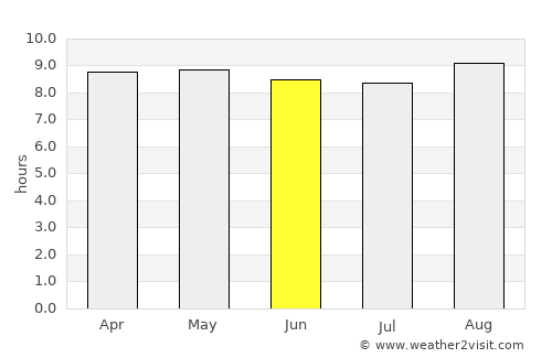 Dondo average rain in June