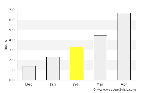 Donetsk average rain in February