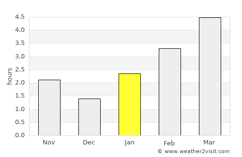 Donetsk average rain in January