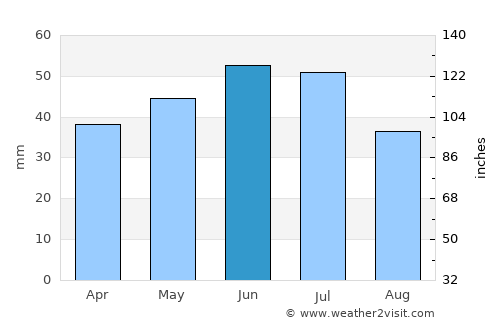 Donetsk average rain in June