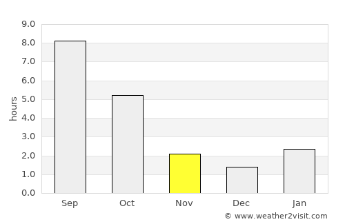 Donetsk average rain in November