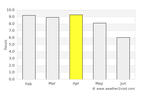 Dong Charoen average rain in April