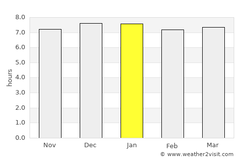 Ðông Hà average rain in January
