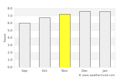Ðông Hà average rain in November