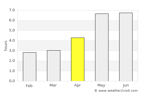 东海岛 average rain in April