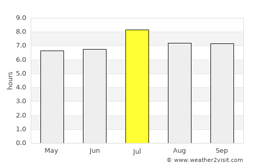 东海岛 average rain in July