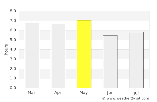 Ðồng Hới average rain in May