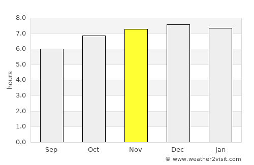 Ðồng Hới average rain in November