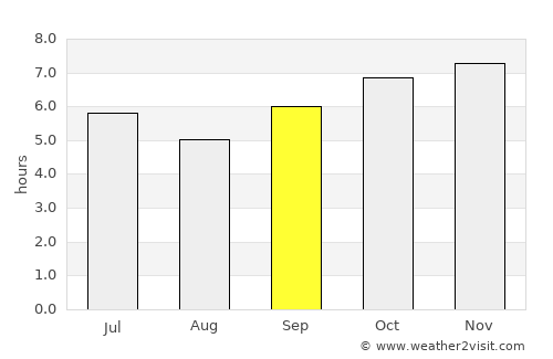 Ðồng Hới average rain in September