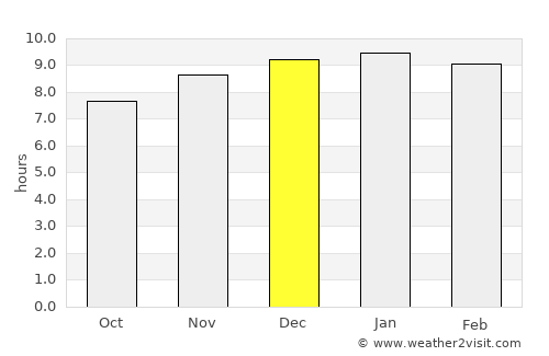Dong Luang average rain in December