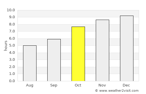 Dong Luang average rain in October