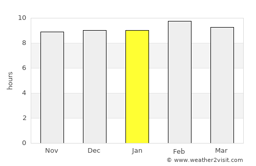 Dongargaon average rain in January