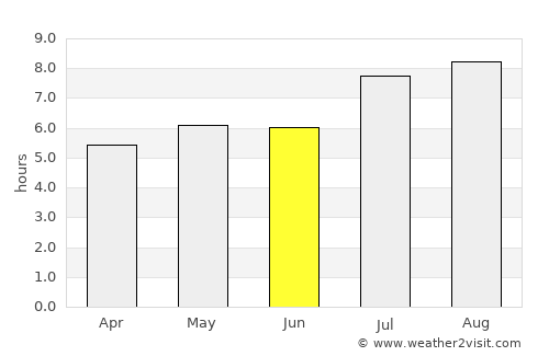 Dongchong average rain in June