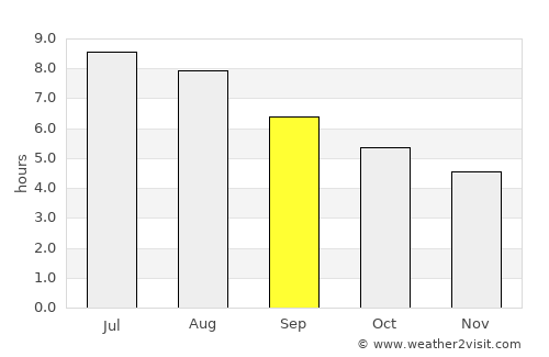 Dongdai average rain in September