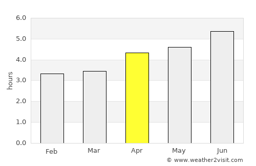 Dongfeng average rain in April
