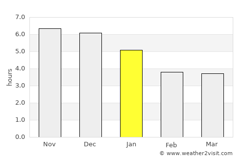 Dongli average rain in January