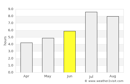 Dongli average rain in June