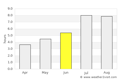 Dongping average rain in June