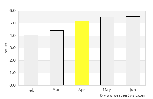 Dongsha average rain in April