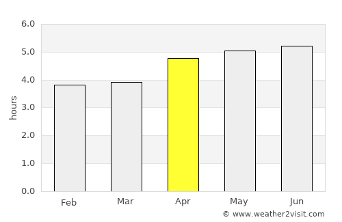Dongyang average rain in April