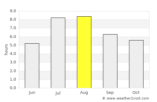 Dongyang average rain in August