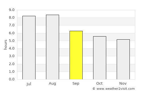 Dongyang average rain in September