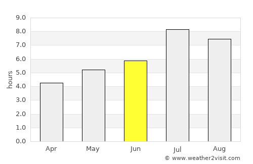 Dongyong average rain in June
