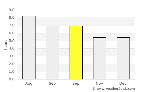Dongyuan average rain in September