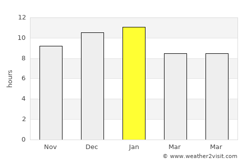 Donnybrook average rain in January