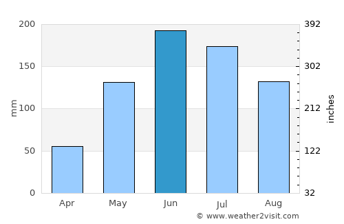 Donnybrook average rain in June