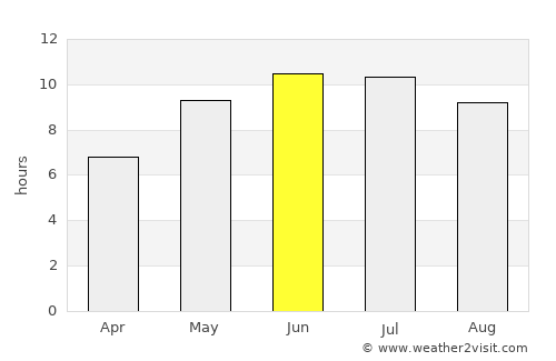 Donskoye average rain in June