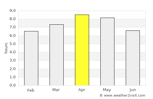 Doos average rain in April