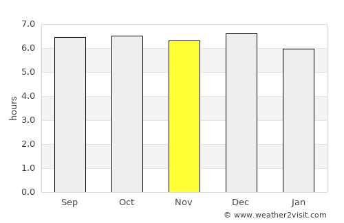 Doos average rain in November
