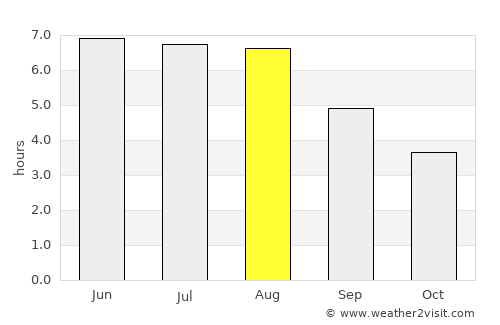 Dordrecht average rain in August