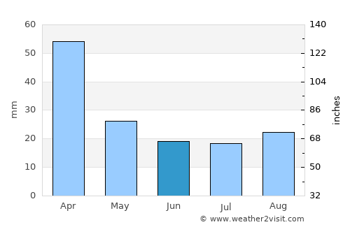 Dordrecht average rain in June