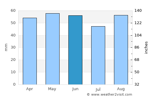 Dorking average rain in June