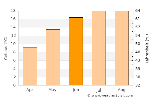 Dormagen average temperature in June